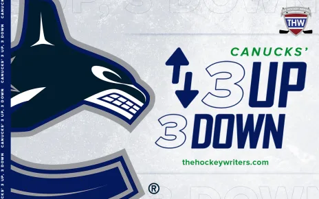 Canucks’ 3 Up, 3 Down: Demko, Hughes, Podkolzin, Top Player Lists & More – The Hockey Writers – Vancouver Canucks