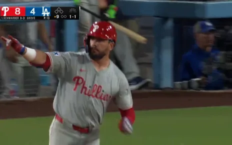 Kyle Schwarber hits his third home run of the night, extending Phillies' lead over Dodgers