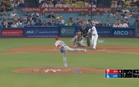 Teoscar Hernández drives his 25th homer of the season to center field,  bringing the Dodgers within two of the Phillies.