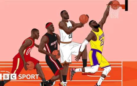 LeBron James: NBA superstar’s evolution from high school prodigy