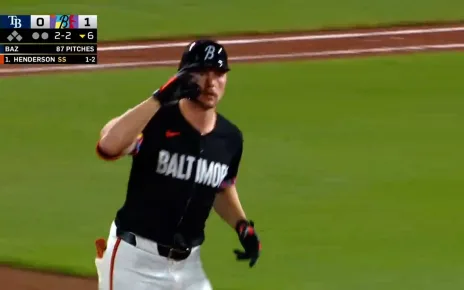 Gunnar Henderson smashes a solo home run, extending Orioles' lead over Rays