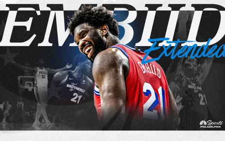 Joel Embiid signs 3-year, 2.9 million extension with Sixers: Report