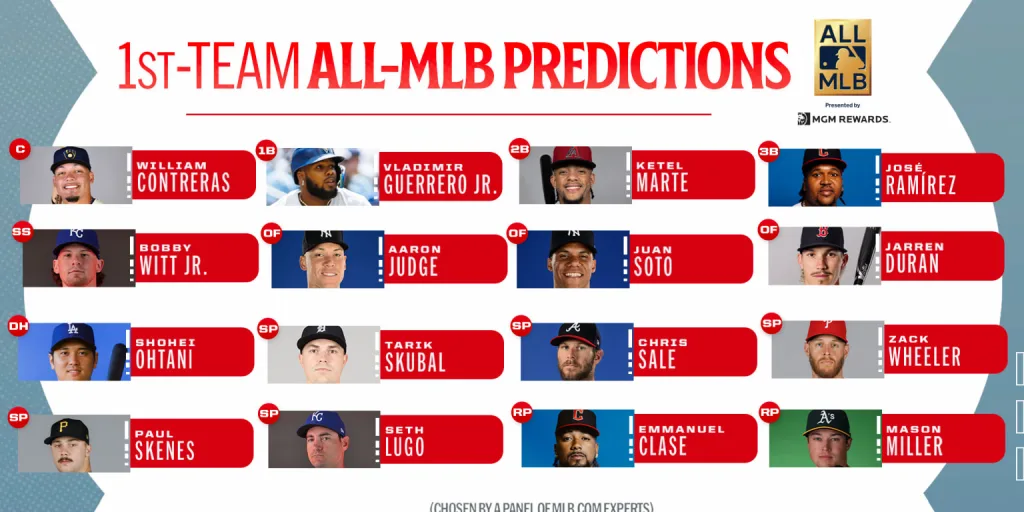 All-MLB team predictions in September 2024