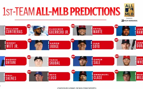 All-MLB team predictions in September 2024