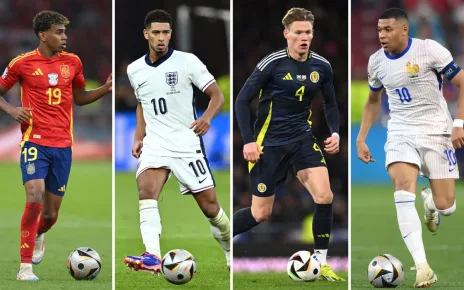 The return of the Nations League: Groups, favourites and what’s new in 2024/25 as Spain defend crown