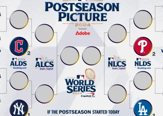 MLB Playoff Picture and Bracket 2024