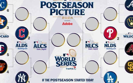 MLB Playoff Picture and Bracket 2024