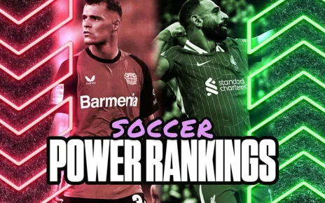 Soccer Power Rankings: Early-season look at Europe’s top teams