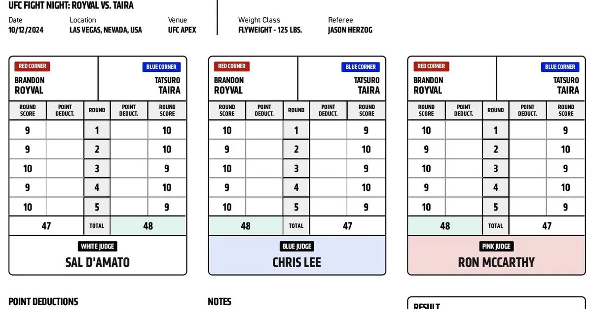 Scorecards! Infamous Las Vegas Judge Has Horrible Night At UFC Vegas 98, Scores Fight For Tatsuro Taira